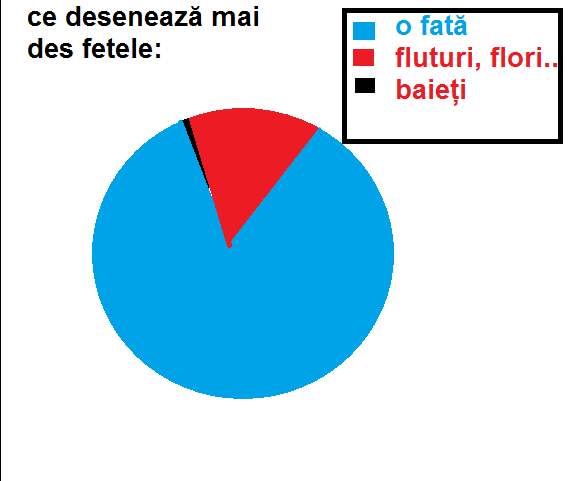 TRUEstory123123432
